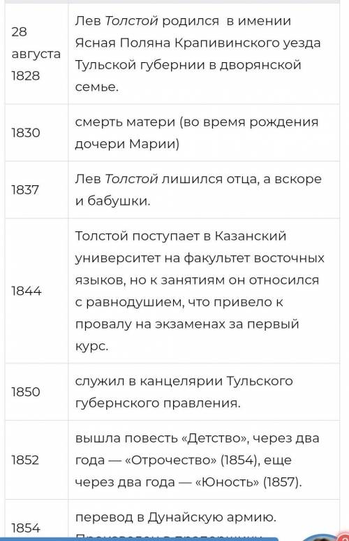 Хронологическая таблица толстого. Толстой хронологическая таблица.