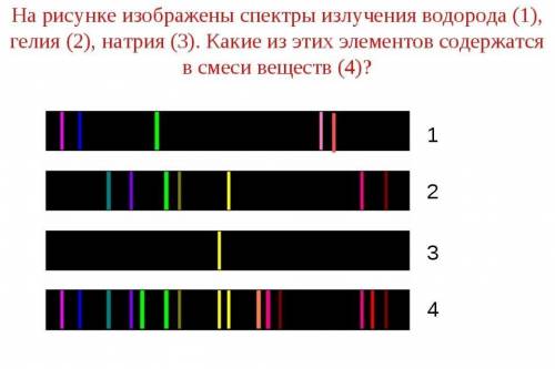 На рисунке а б в приведены спектры излучения газов а и в и газовой смеси