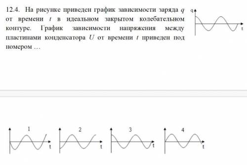 На рисунке представлен график зависимости силы тока в колебательном контуре при свободных от времени