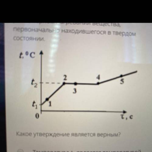 График температуры от времени при нагревании. График равномерного нагревания.