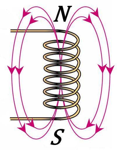 Магнитные линии катушки с током рисунок