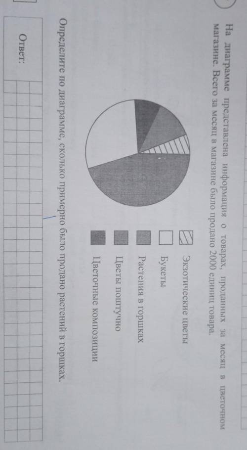 Определите по диаграмме сколько примерно было продано цветов поштучно