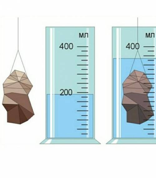 Используя данные рисунка определите плотность камня
