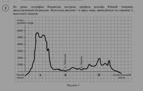 На уроке географии лена построила профиль рельефа африки представленный на рисунке 1