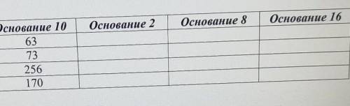 127 основание 2. Заполните таблицу в каждой строке которой одно и тоже. Заполните таблицу в каждой строке которой одно и тоже число 101010. Заполните таблицу в каждой строке которой одно и тоже число 2b. Запишите в тетради таблицу в каждой строку которой одно.