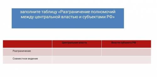 Обществознание 13. Вот это вот заполнить таблицу.