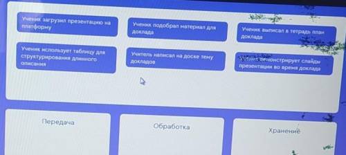 Распредели по видам информационных процессов этапы работы над презентацией