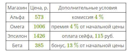 Сколько стоят дополнительные. В нескольких магазинах торгующих антиквариатом один и тот же.