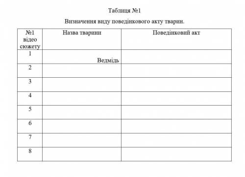 Заполнить табличку. Психологические таблички для заполнения. Таблички для заполнение ответов. ИС иао как заполнить табличку.