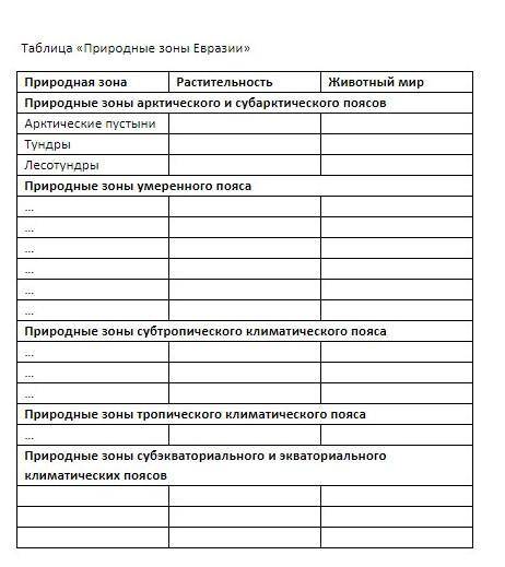 География 7 класс план описания природной зоны евразии