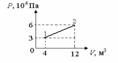 На pv диаграмме показан процесс изменения состояния 4 моль идеального одноатомного газа газ отдал в