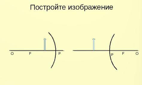 Используя рисунок 139 объясните как строится изображение точки в зеркале