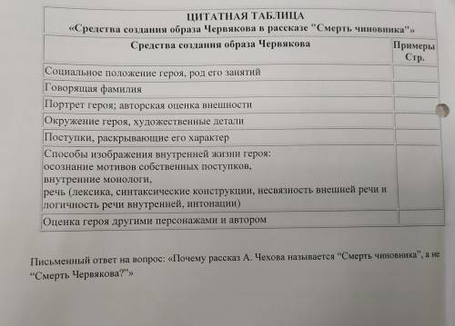 Образ червякова. Средства создания образа Червякова таблица. Смерть чиновника таблица. Средства создания Червякова. Цитатная таблица смерть чиновника червяков.