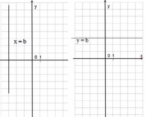 Y = KX ось у. Чистый график прямой. Все пропорциональности в графиках.