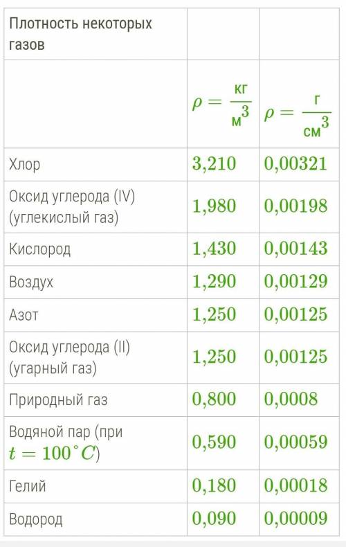 Определи газы в которых мыльный пузырь наполненный воздухом может плавать весом пузыря пренебречь