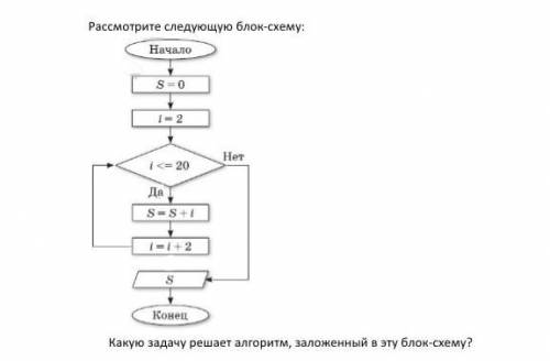 16 блок схемы алгоритмов ответы поляков ответы