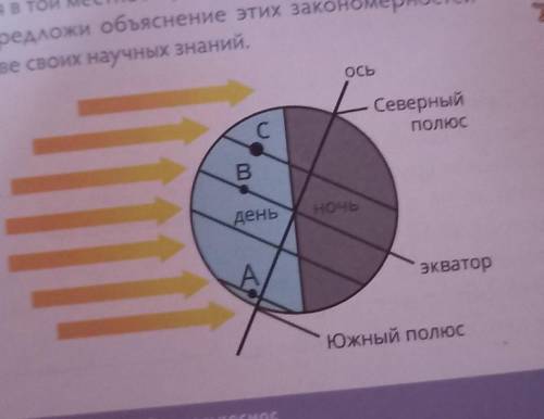 22 июня северное и южное полушарие. Рассмотри рисунок определи лето или зима в Южном полушарии. Почему в Северном полушарии зима а в Южном лето. Определи в каком полушарии будет лето а в каком зима ответы. Соотношительность дня Иночи в Южном полу.