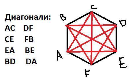 Проведи в шестиугольнике. Диагональ шестиугольника. Шестиугольник и его диагонали. Сколько диагоналей у шестиугольника. Диагональ правильного шестиугольника.