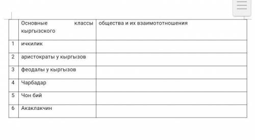 Заполните таблицу важнейшие. Заполните таблицу основные тенденции развития наций. Заполните таблицу «основные проблемы измерения коррупции».. Заполните таблицу «основные модели PR». Заполните таблицу основные Жанры живописи.