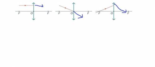 На рисунке показан ход луча 1 через собирающую линзу постройте дальнейший ход луча 2