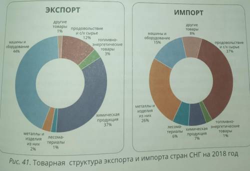 Через третьи страны ввоз