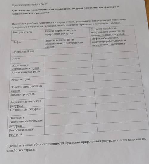 Запишите на схеме основные виды природных ресурсов бразилии с помощью стрелок разного