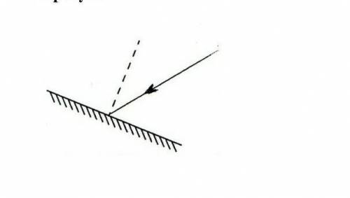 Дальнейший ход. Ход лучей в плоском зеркале. Правильный ход лучей в плоских зеркалах. Начертите дальнейший ход лучей изображенных на рисунке. Ход лучей в плоских зеркалах изображенных на рисунке.
