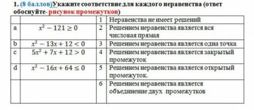 Укажите соответствие для всех 3 вариантов ответа:.