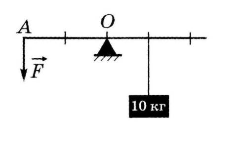 На рисунке представлена схема рычага на который действуют силы
