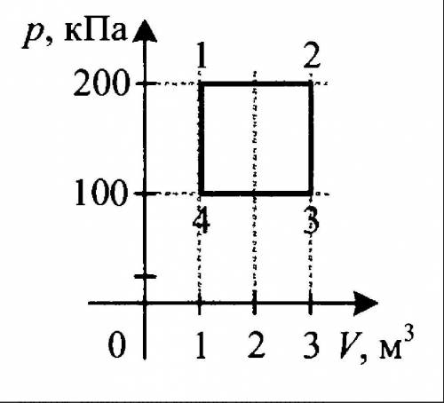 Работа газа за цикл. Термодинамический цикл 1-2-3-4. Определите работу газа за термодинамический цикл 1-2-3-4. Определите работу газа за термодинамический цикл 1-2-3-4 квадрат. Определите работу газа.