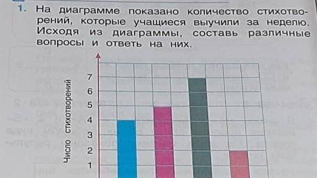 На диаграмме показано сколько раз какая на