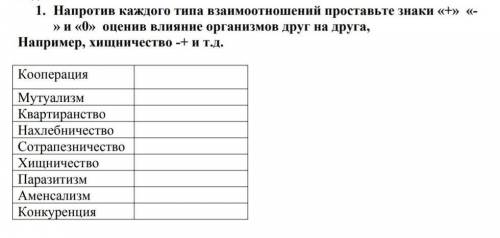 Напротив каждого. Напротив каждого типа взаимоотношений проставьте знаки + - 0.