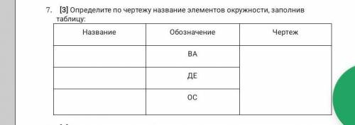 Определите по чертежу название элементов окружности заполните таблицу