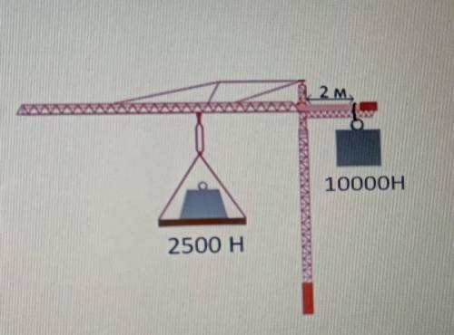 На рисунке изображен подъемный кран с противовесом на каком расстоянии от оси вращения