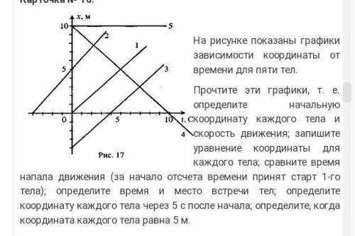 На рисунке 87 изображен график движения поезда