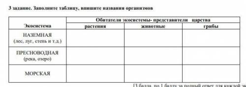 Заполните таблицу вписав в графы. Заполните таблицу: название организма/ царство. Заполните таблицу, впишите название узлов.. Заполните таблицу вписав инфекционные. Заполни таблицу впиши названия месяцев.