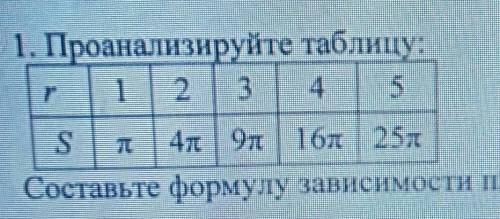 Проанализируйте таблицу