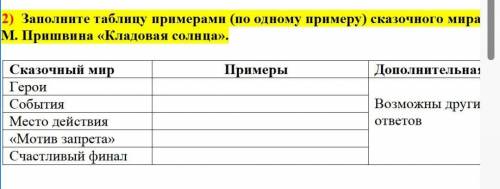 Заполните таблицу примерами рассуждая по образцу слово дочь