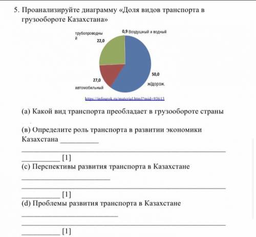 Диаграмма долей. Проанализируйте диаграмму. Самый дешёвый вид транспорта по грузообороту. Диаграмма доля видов транспорта в грузообороте Ульяновска. Доля в грузообороте самолета