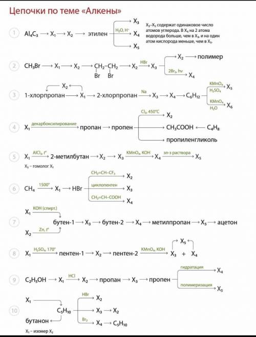 Цепочки алкенов. Цепочки по органической химии Алкены. Цепочки на Алкены 10 класс. Цепочки превращений по алкенам 10. Цепочки по теме Алкены Степенин.