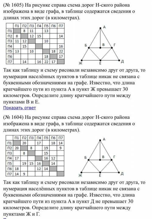 На рисунке схема дорог н ского города