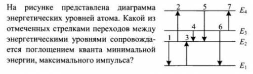 На рисунке представлена диаграмма энергетических уровней. Стрелки при переходах между энергетическими уровнями.