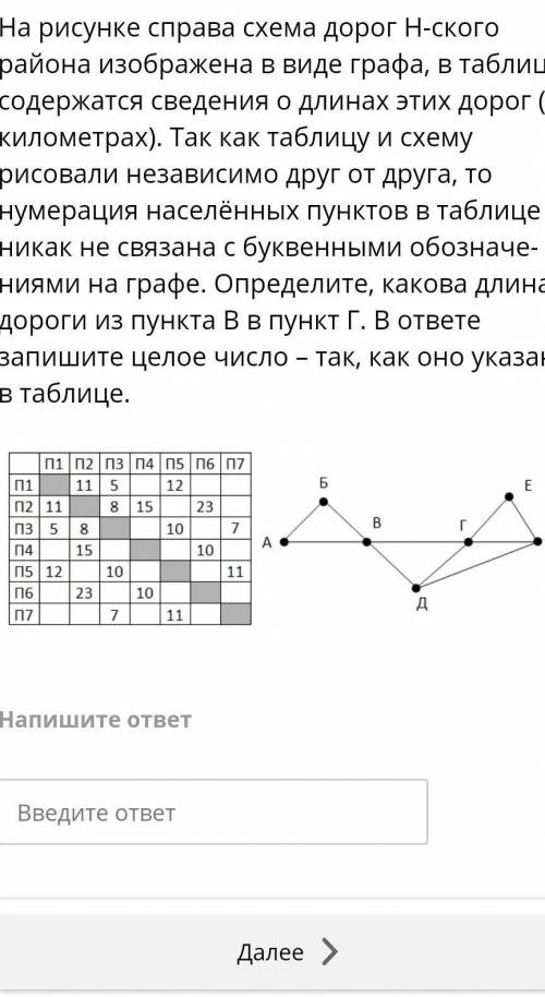 На рисунке справа схема дорог н ского