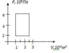 На графике представлен цикл теплового двигателя определите работу совершаемую газом