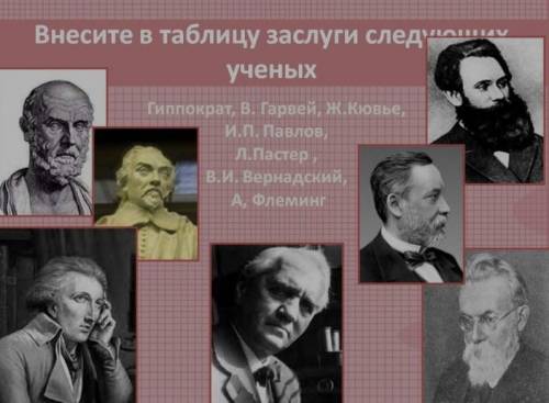 Биология достижения ученых. Заслуга ученого. Таблица учëные и заслуги. Учёные и его заслуги таблица. Заслуги ученых в верном и Иваново.