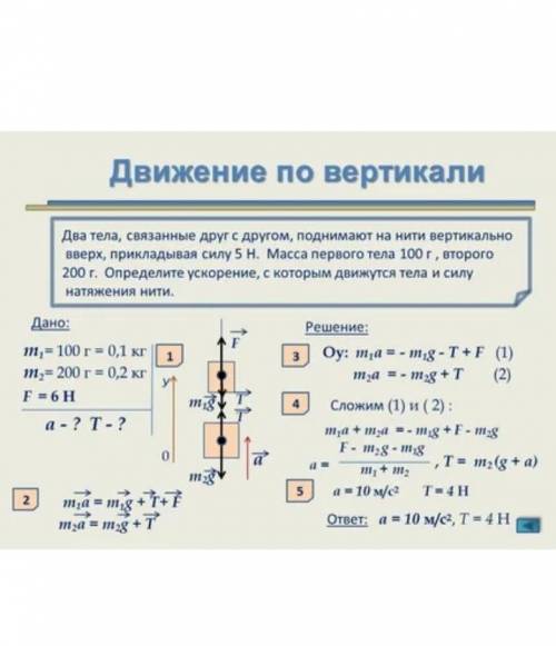 Груз подняли вертикально вверх. Груз массой 100 г поднимают вертикально вверх на 20м. Тело некоторой массы поднимает вертикально вверх. Тело массой 200 г поднимают с помощью нити вертикально вверх. Груз массой 100 кг поднимают вертикально вверх с помощью троса.