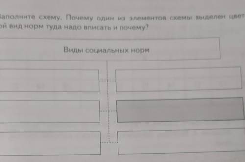 Заполните схему животные. Заполните схему черты личности и выполните задания. Кого победил стрелок и заполните схему. Загадка человека принадлежность к двум мирам заполните схему.