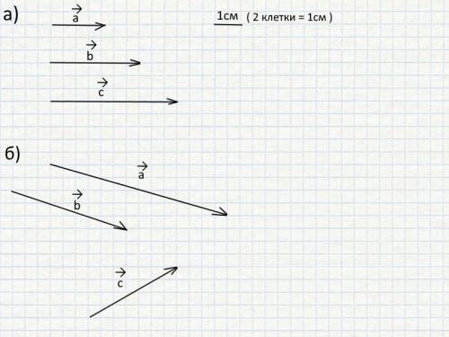 Неколлинеарные векторы рисунок