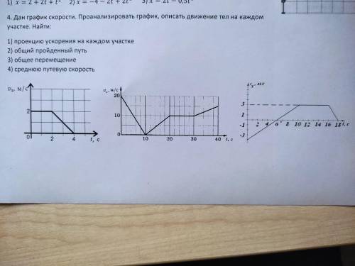 По данному графику скорости. Опишите движение тела на каждом участке. Определите ускорение на каждом участке Графика. Проанализируйте график 9 класс физика. Дан график: опишите ситуацию, представленную на графике..