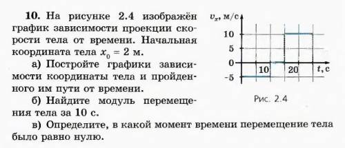 На рисунке приведен график зависимости проекции скорости тела от времени на каком графике 12 16